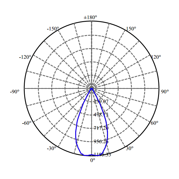 Nata Lighting Company Limited - High Efficiency Reflector